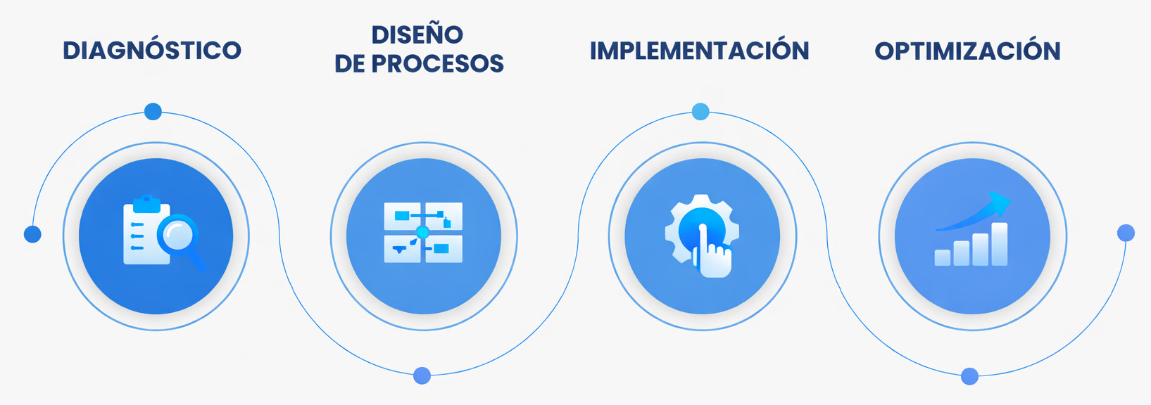 flujo 2 operador logistico